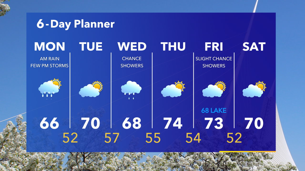 Weather Webcast with Tom Wachs