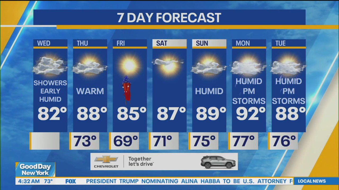 NYC weather forecast