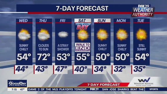 Weather Authority: Wednesday morning forecast