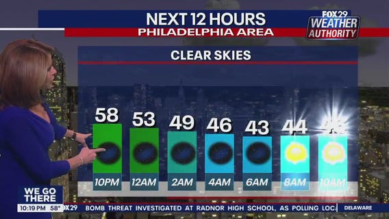 Weather Authority: 10 p.m. Tuesday forecast