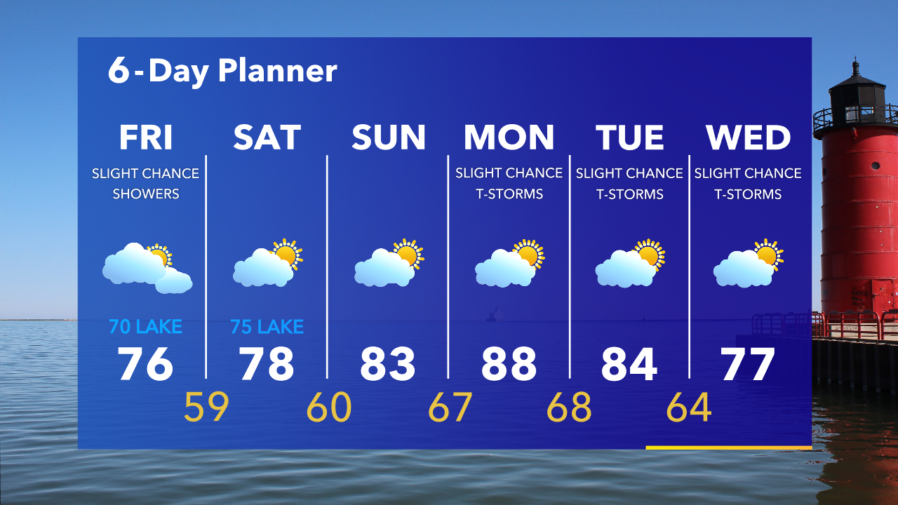 Weather Webcast with Tom Wachs