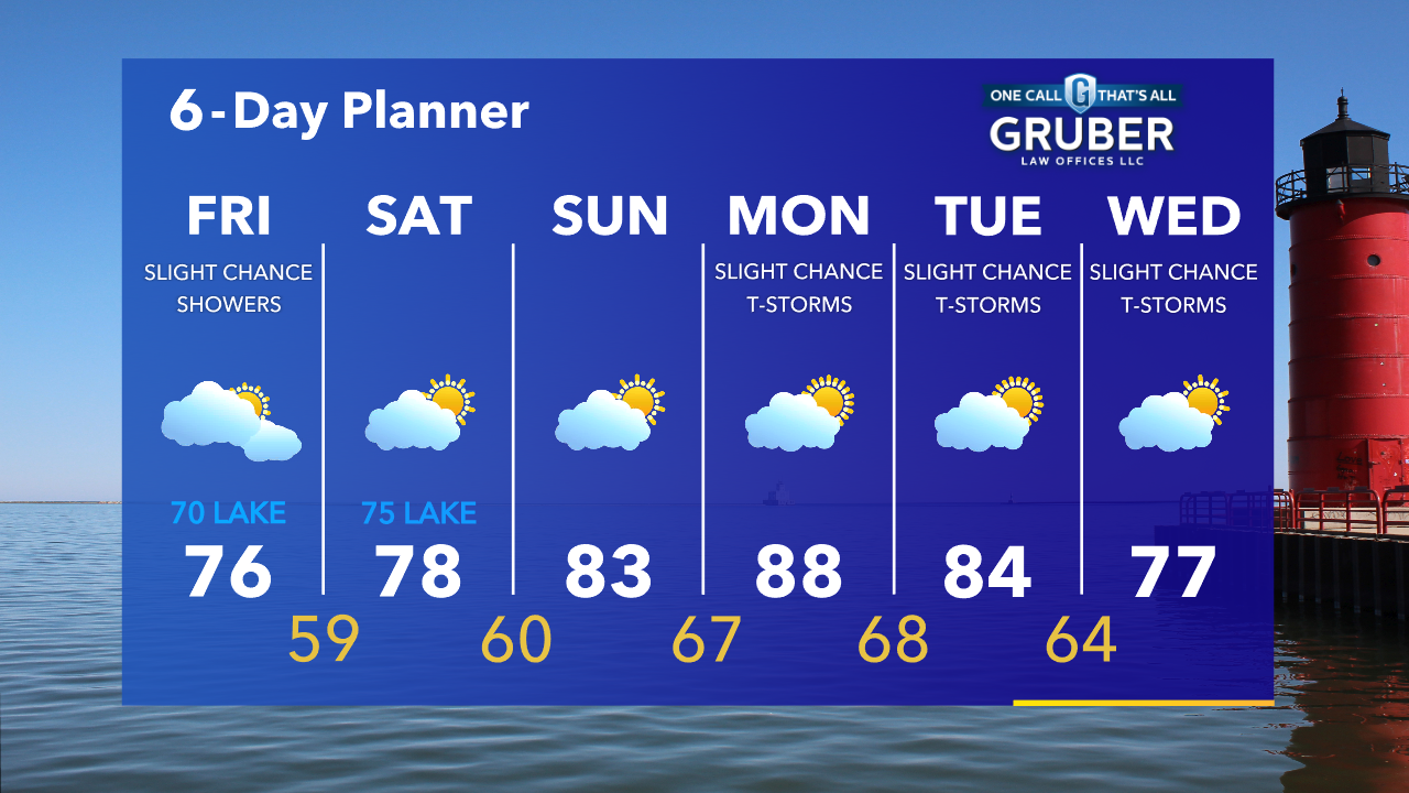 Weather Webcast with Tom Wachs