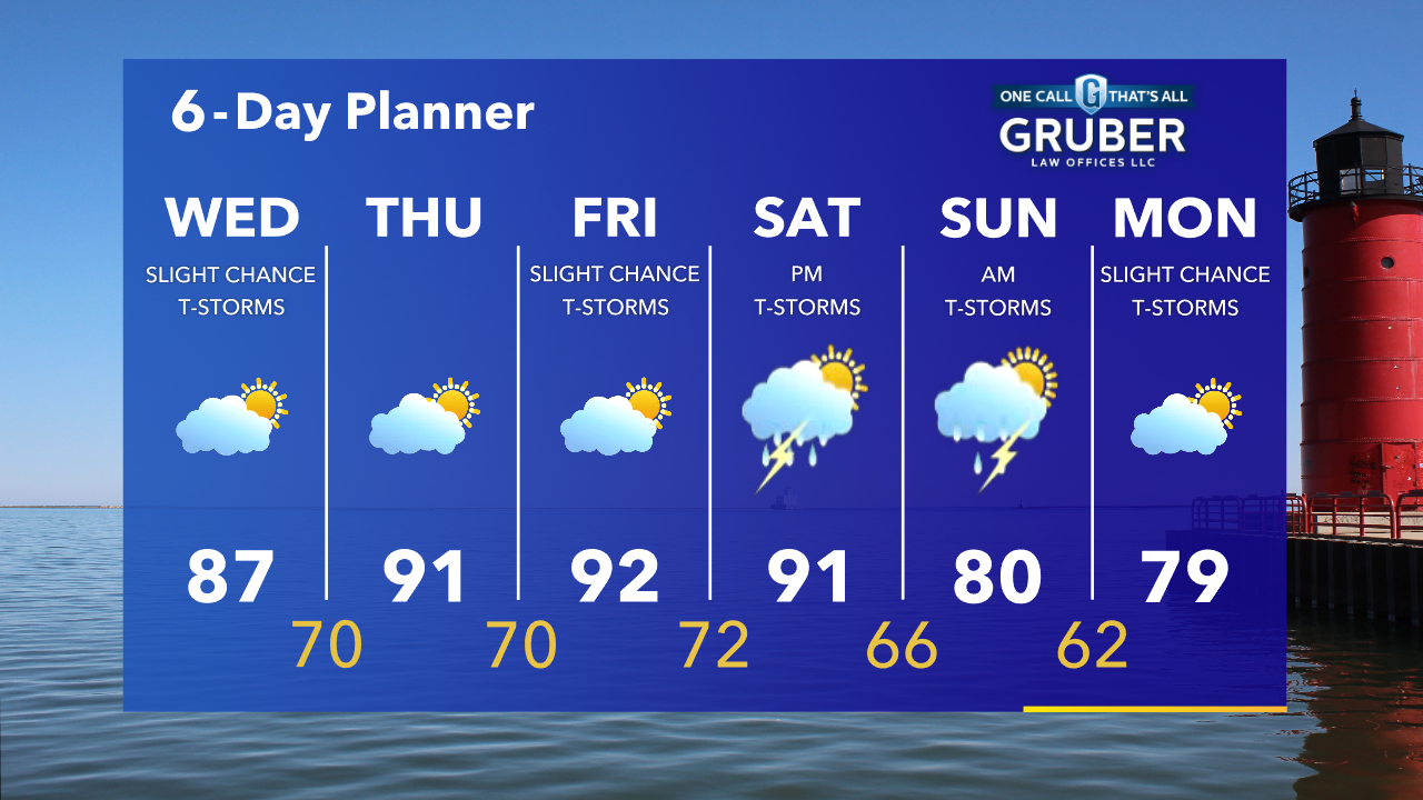 Weather Webcast with Tom Wachs