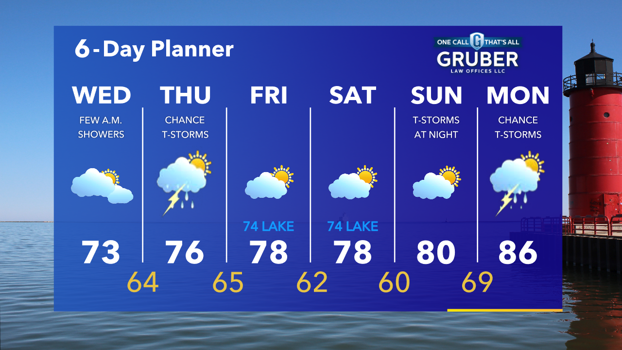 Weather Webcast with Tom Wachs