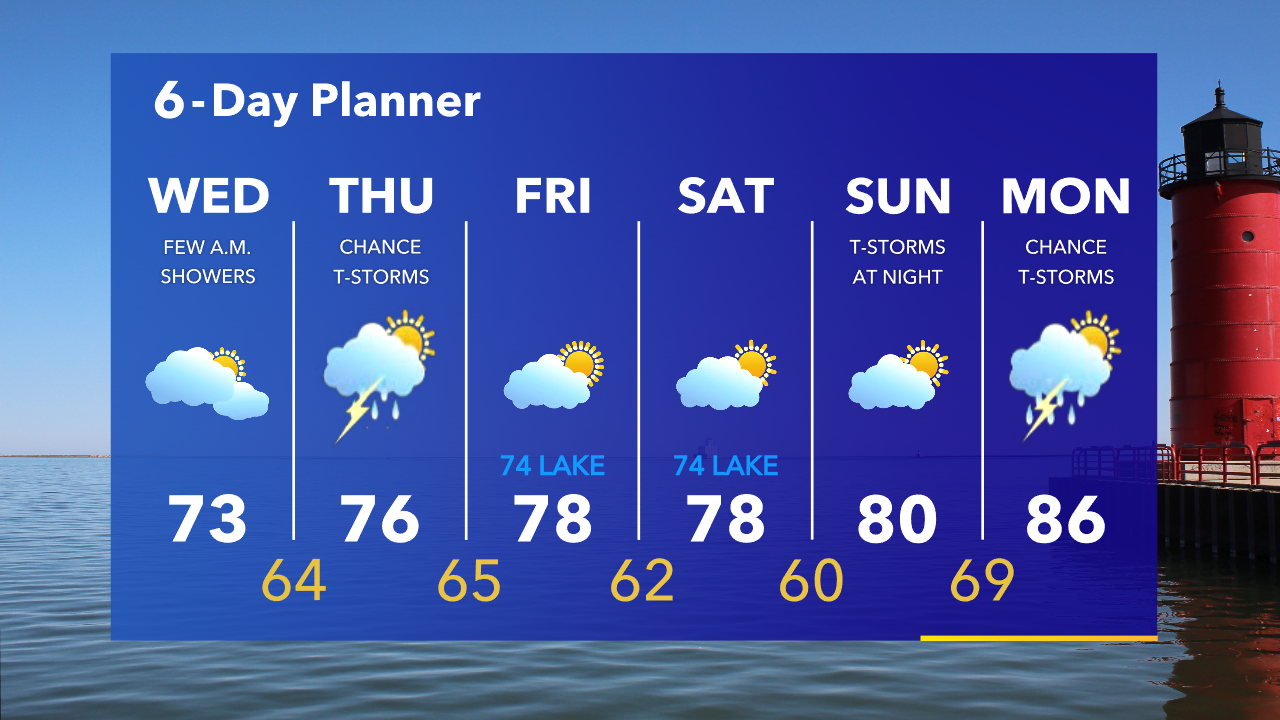 Weather Webcast with Tom Wachs