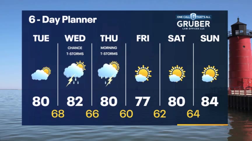 Weather Webcast with Meteorologist Stephanie Barichello