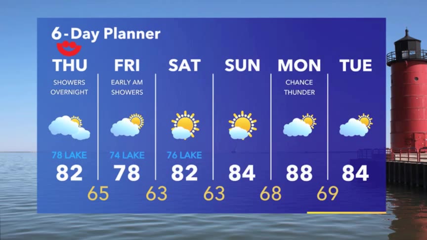 Weather Webcast with Meteorologist Stephanie Barichello