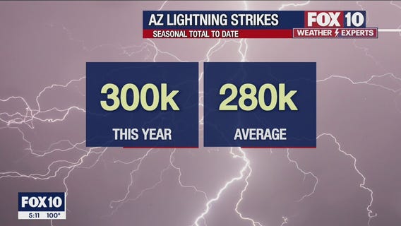 Monsoon 2022: New numbers show above-average lightning strikes this season