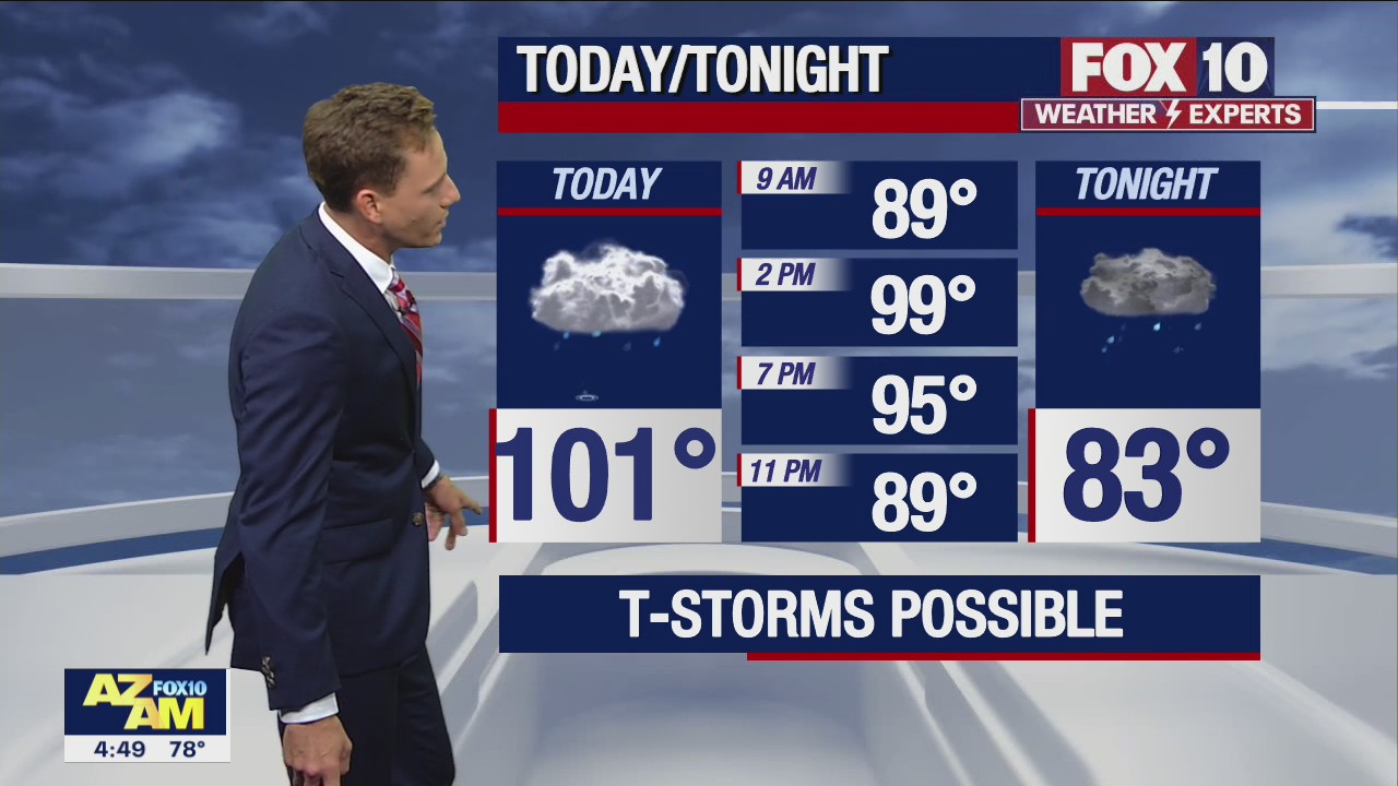 Morning Weather Forecast - 8/9/22