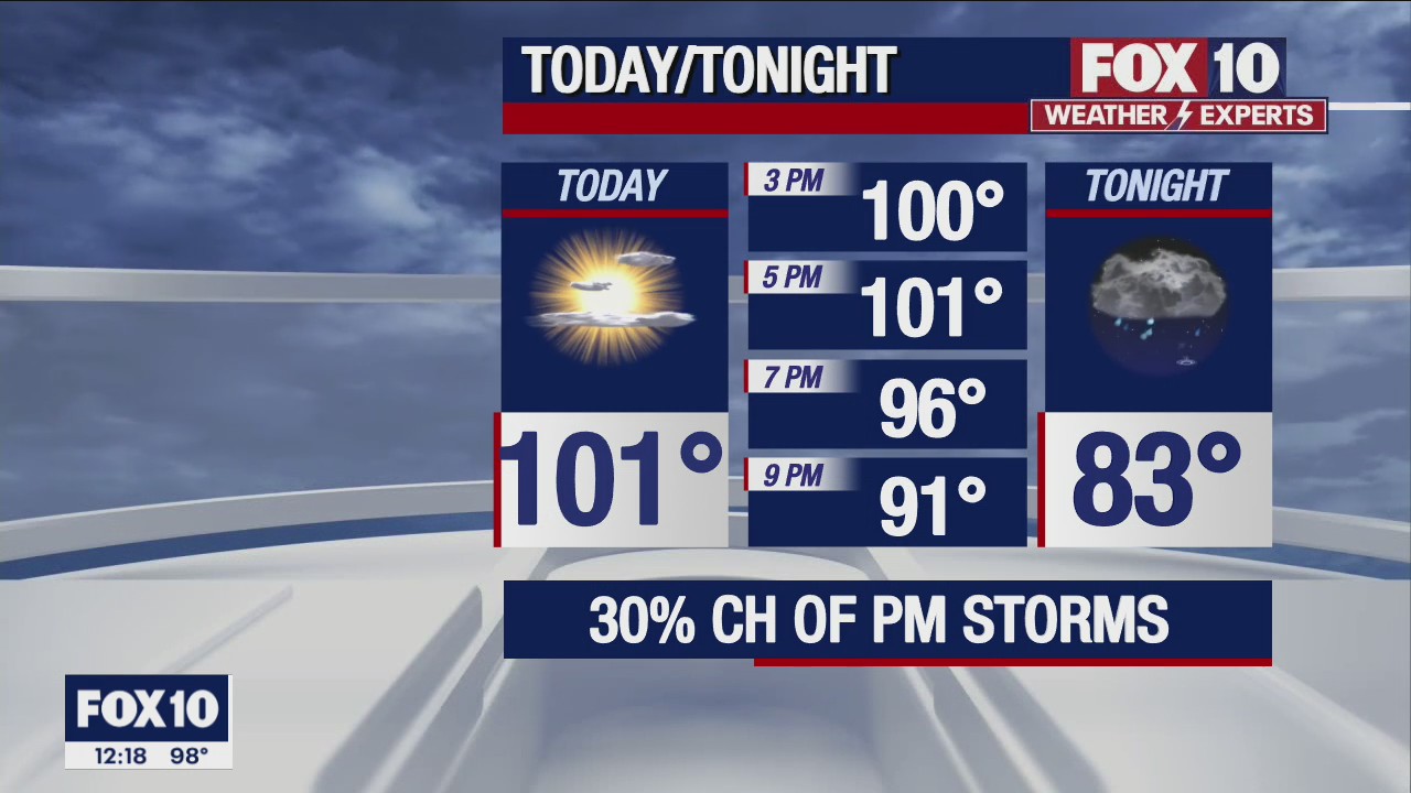 Noon Weather Forecast - 8/8/22