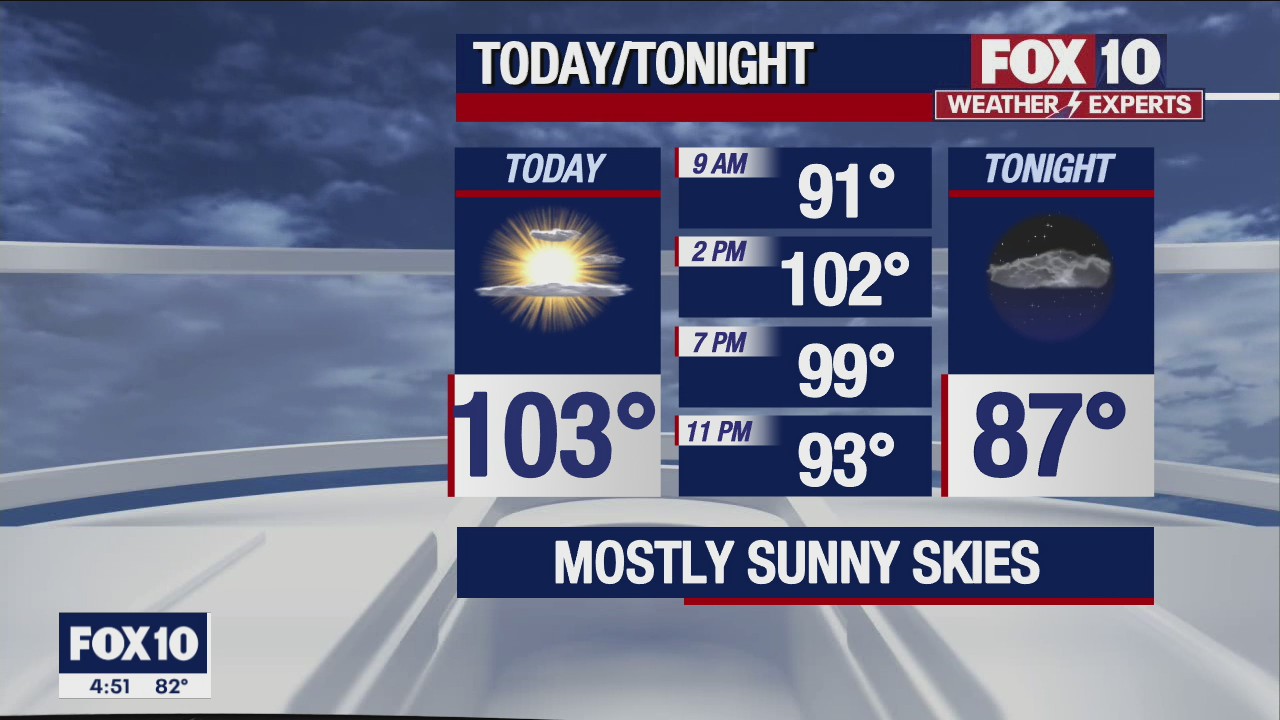 Morning Weather Forecast - 8/5/22