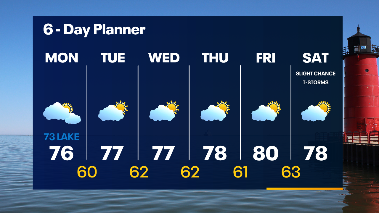 Weather Webcast with Tom Wachs