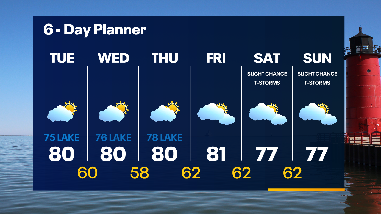 Weather Webcast with Tom Wachs