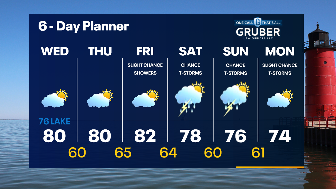 Weather Webcast with Tom Wachs