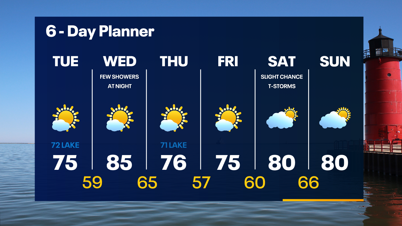 Weather Webcast with Tom Wachs