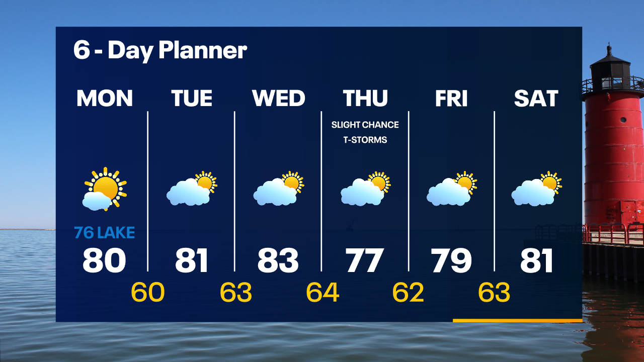 Weather Webcast with Tom Wachs