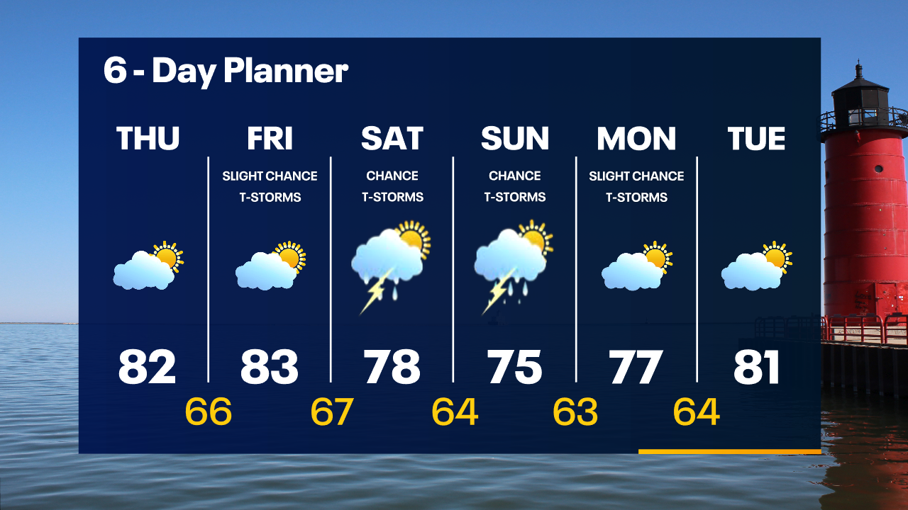 Weather Webcast with Tom Wachs