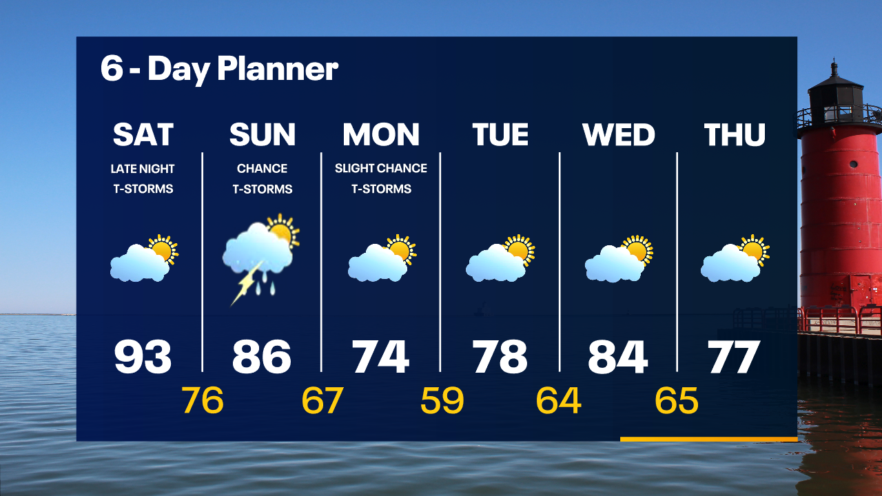 Weather Webcast with Tom Wachs