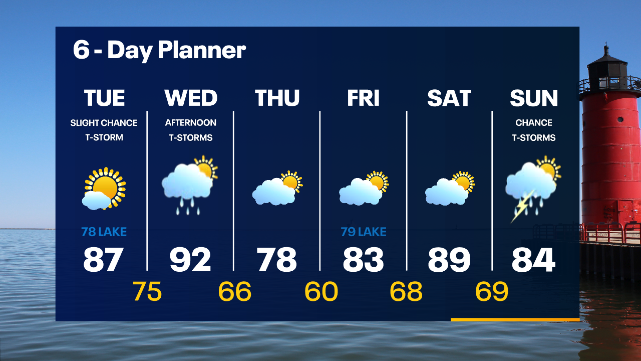 Weather Webcast with Tom Wachs