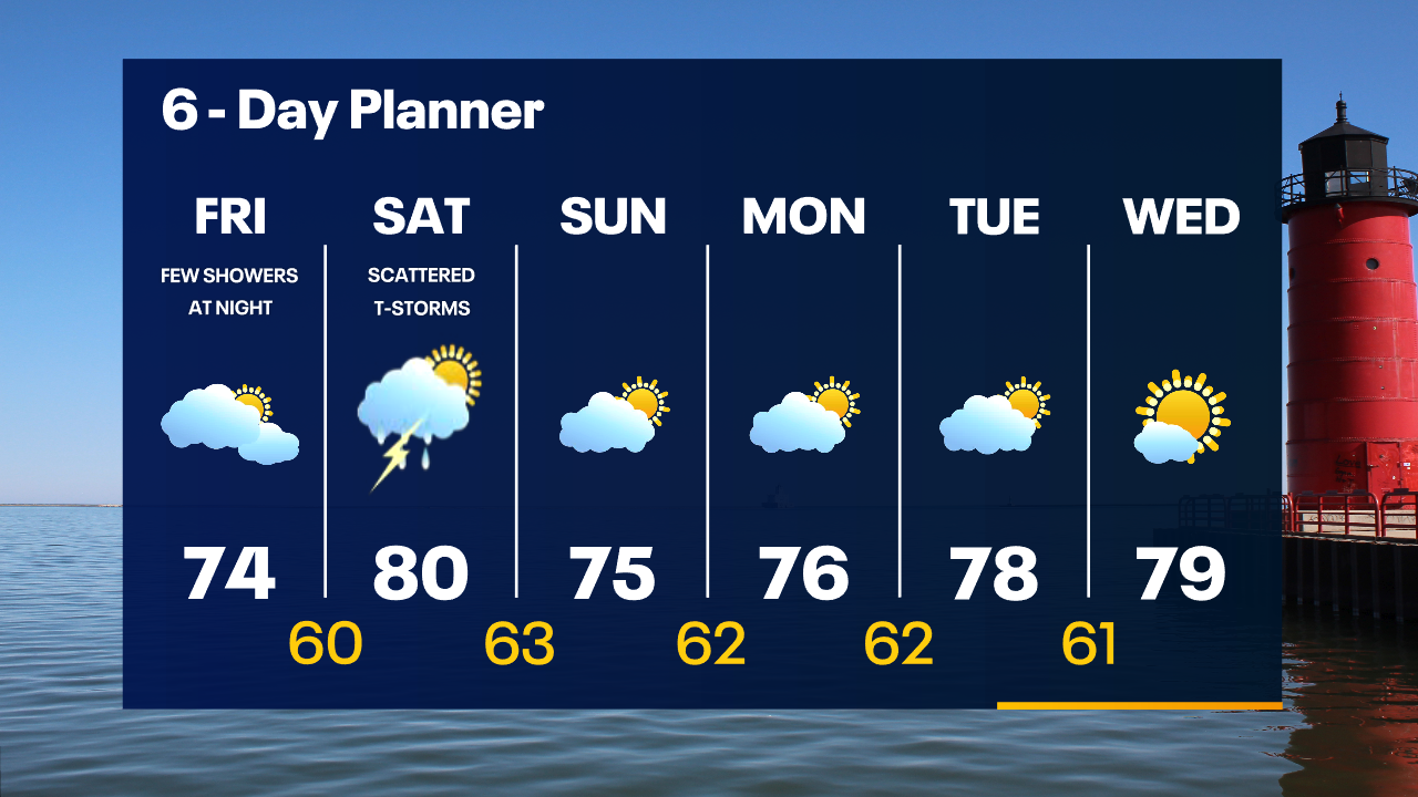 Weather Webcast with Tom Wachs