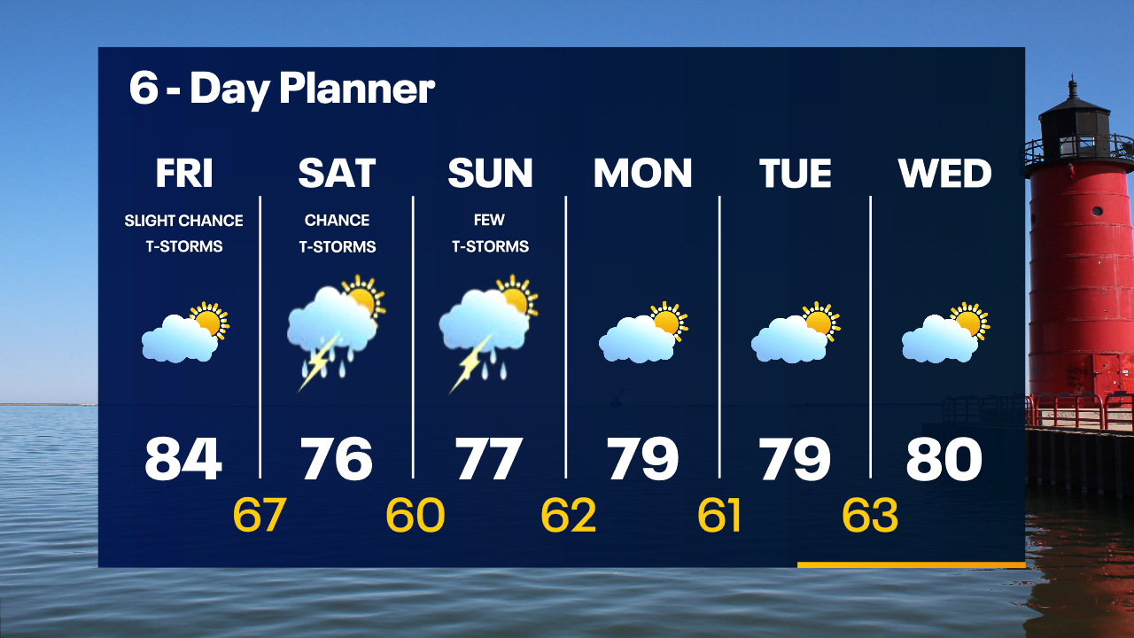 Weather Webcast with Tom Wachs