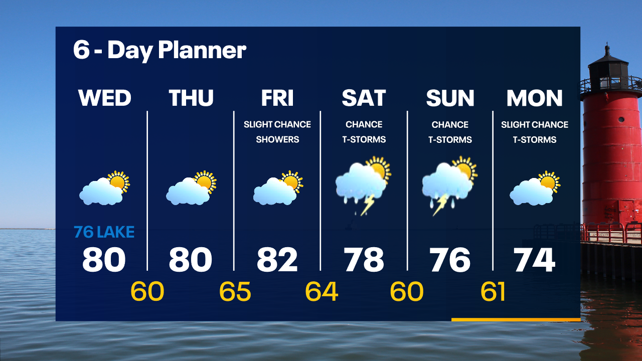 Weather Webcast with Tom Wachs