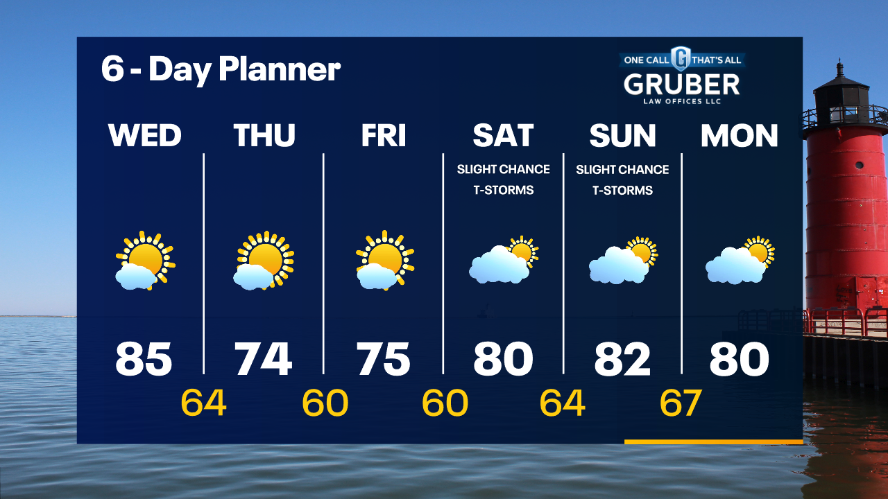 Weather Webcast with Tom Wachs