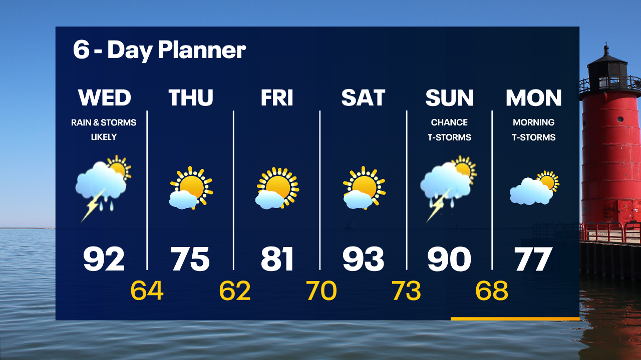 Weather Webcast with Tom Wachs