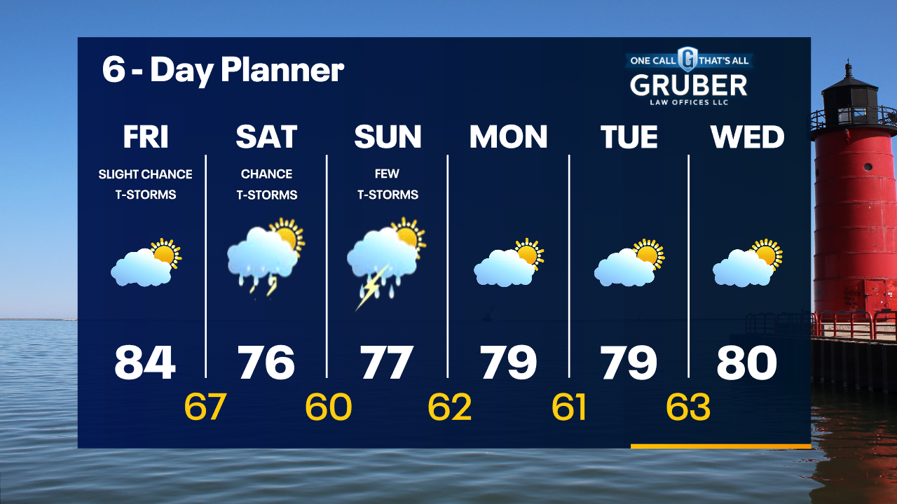 Weather Webcast with Tom Wachs