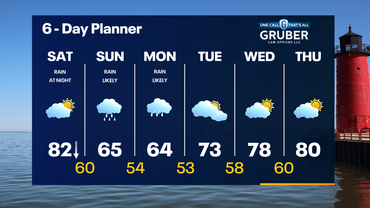 Weather Webcast with Tom Wachs