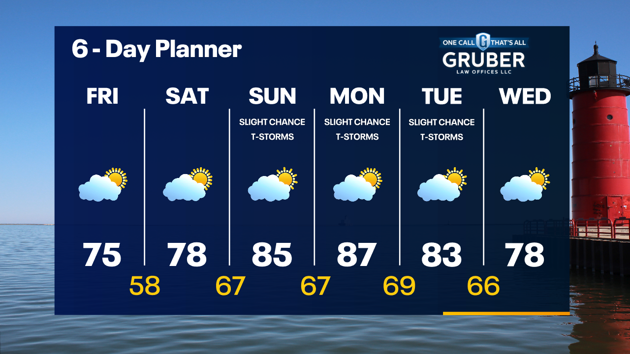 Weather Webcast with Tom Wachs