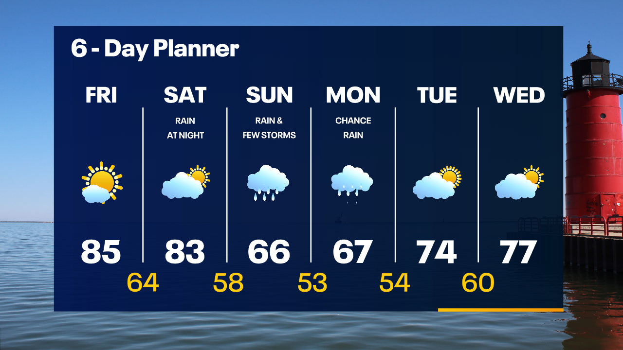 Weather Webcast with Tom Wachs