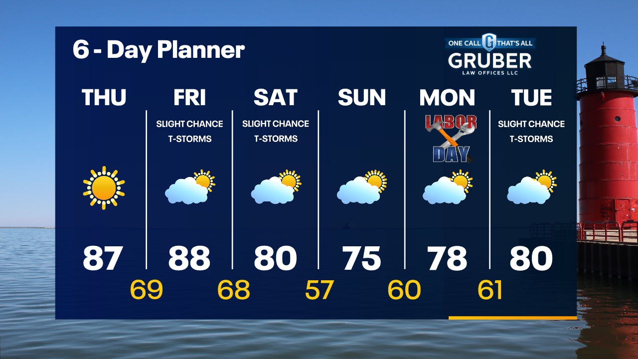 Weather Webcast with Tom Wachs