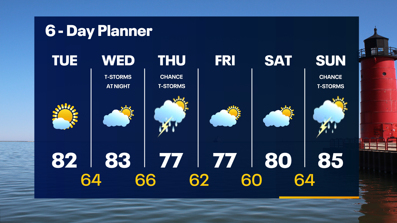 Weather Webcast with Tom Wachs