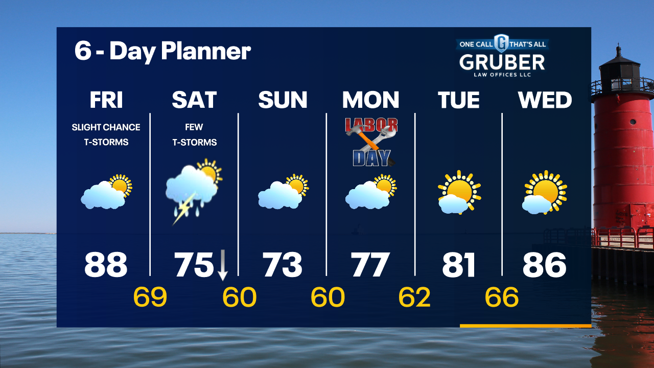 Weather Webcast with Tom Wachs