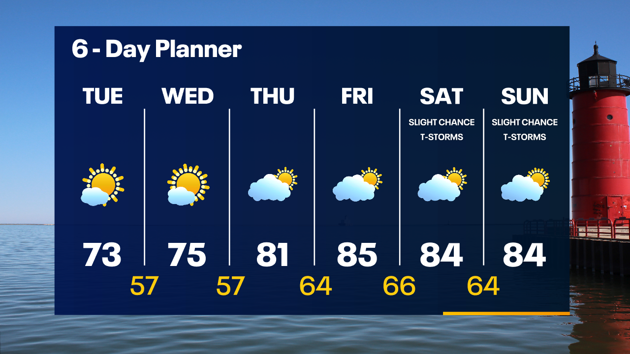 Weather Webcast with Tom Wachs