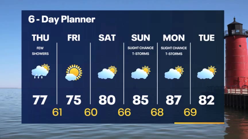 Weather Webcast with Meteorologist Stephanie Barichello