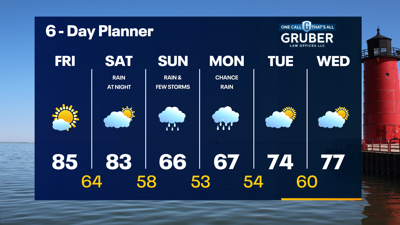Weather Webcast with Tom Wachs