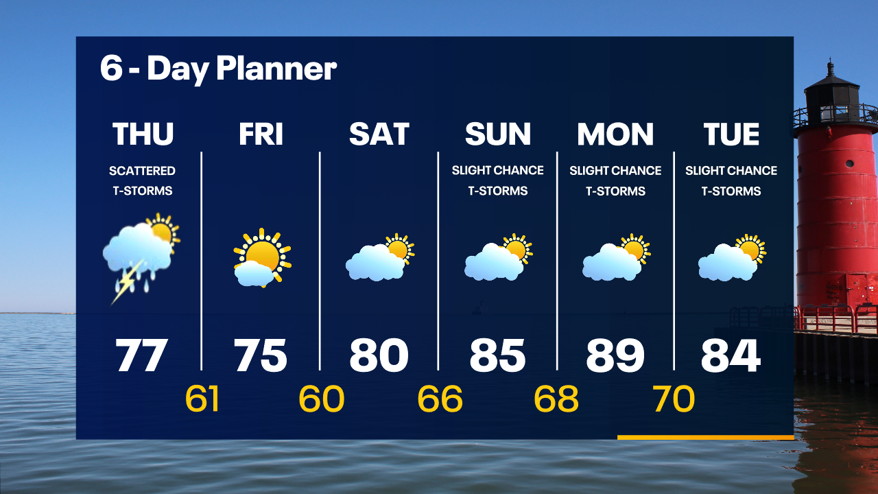 Weather Webcast with Tom Wachs