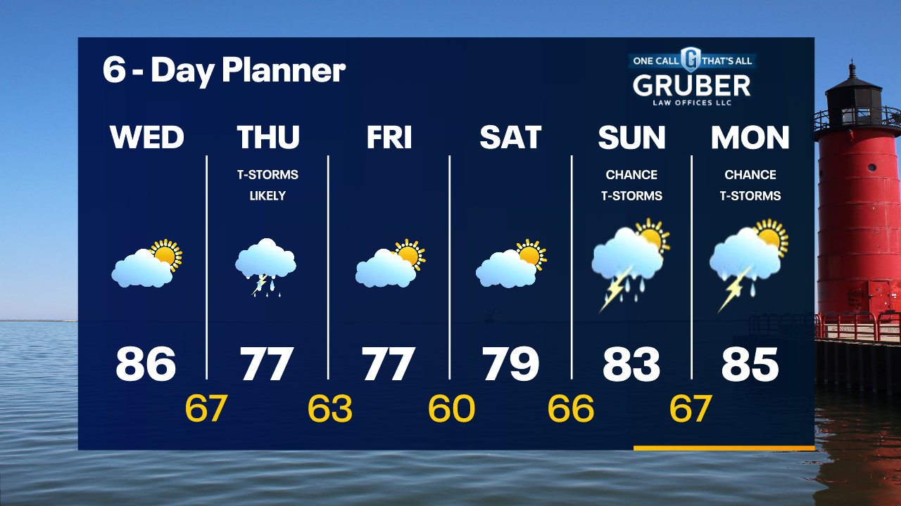 Weather Webcast with Tom Wachs