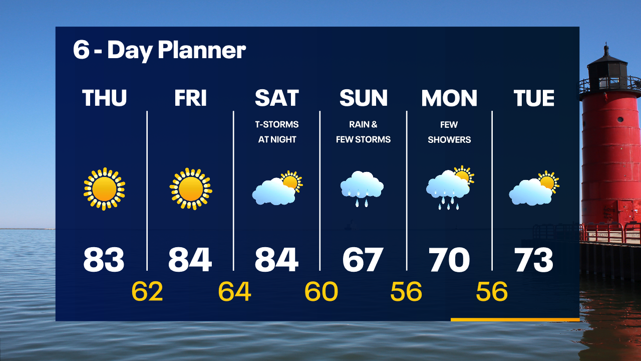 Weather Webcast with Tom Wachs
