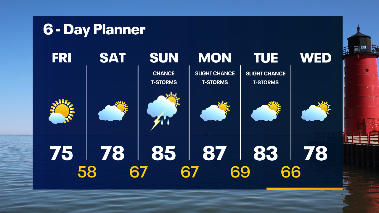 Weather Webcast with Tom Wachs