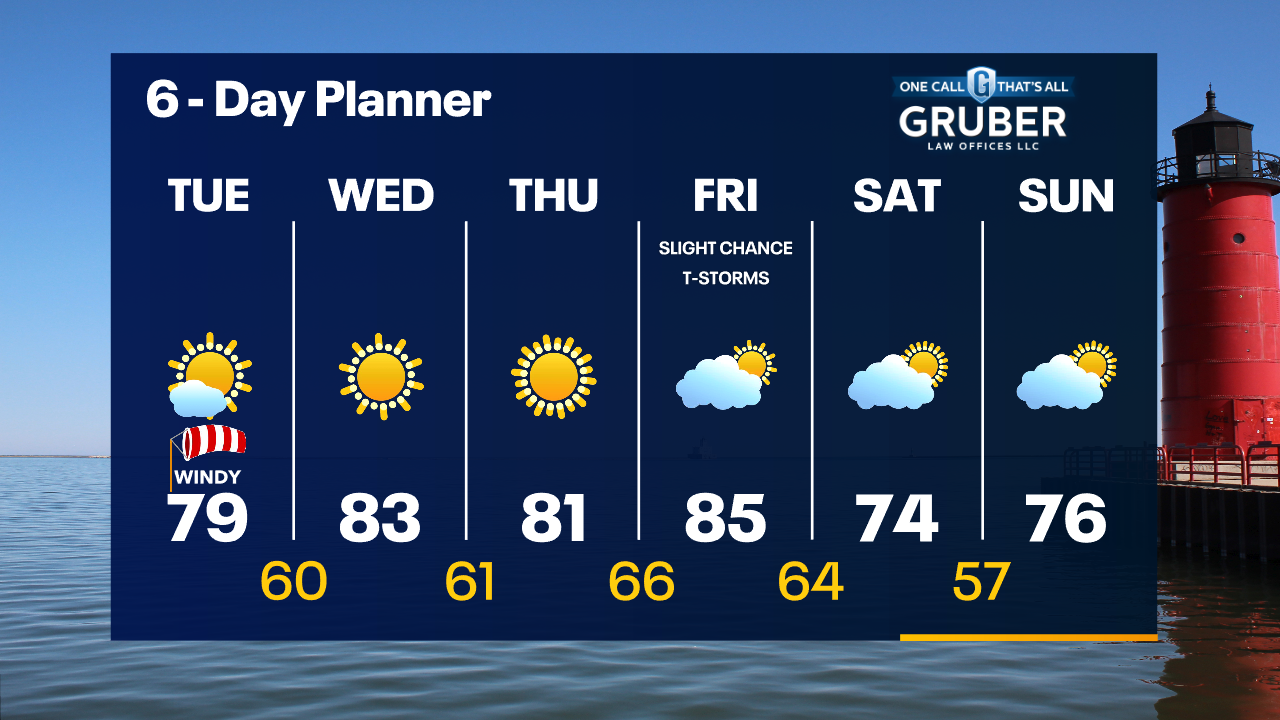 Weather Webcast with Tom Wachs