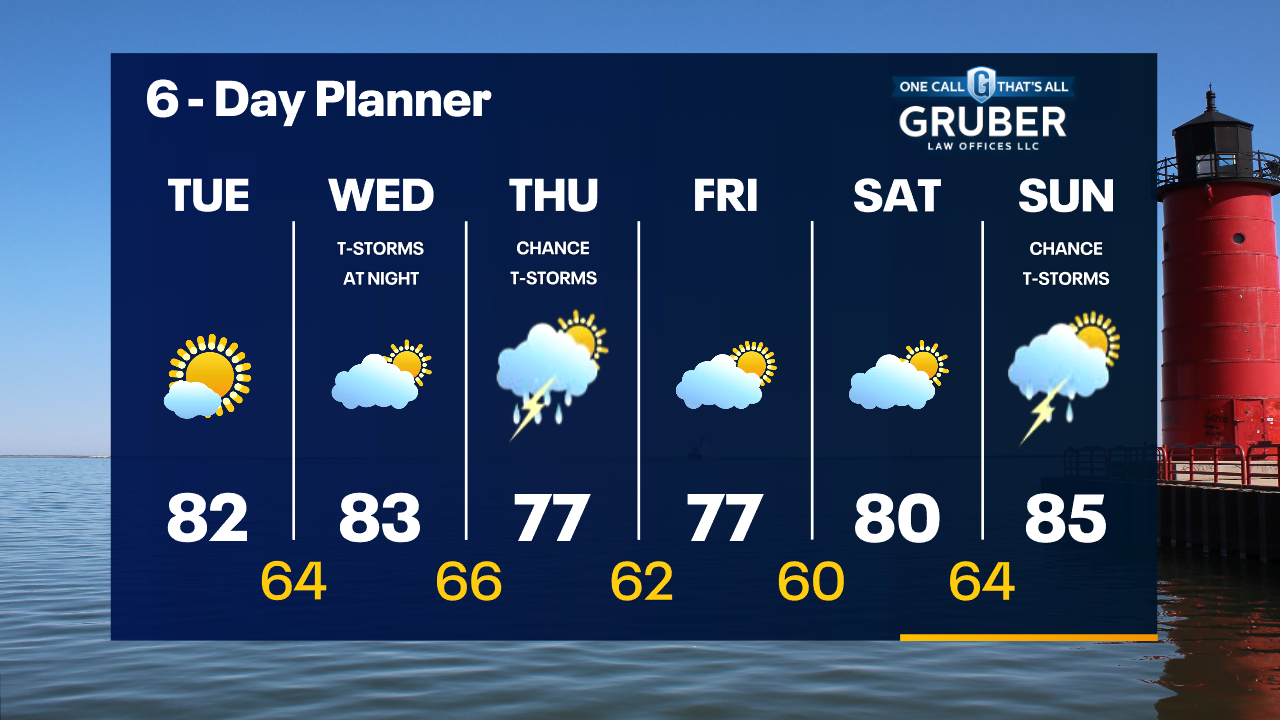 Weather Webcast with Tom Wachs