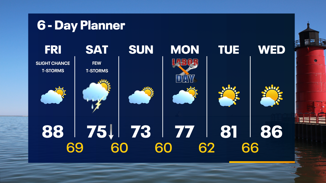 Weather Webcast with Tom Wachs