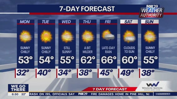 Weather Authority: Monday morning forecast