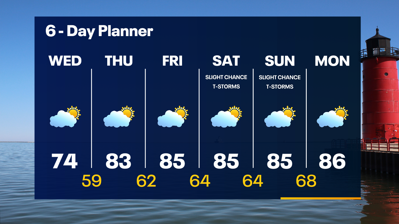 Weather Webcast with Tom Wachs