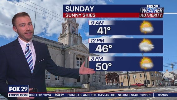 Weather Authority: 10 p.m. Saturday forecast