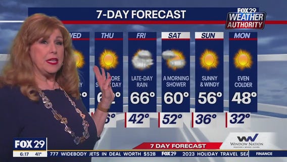 Weather Authority: Tuesday morning forecast