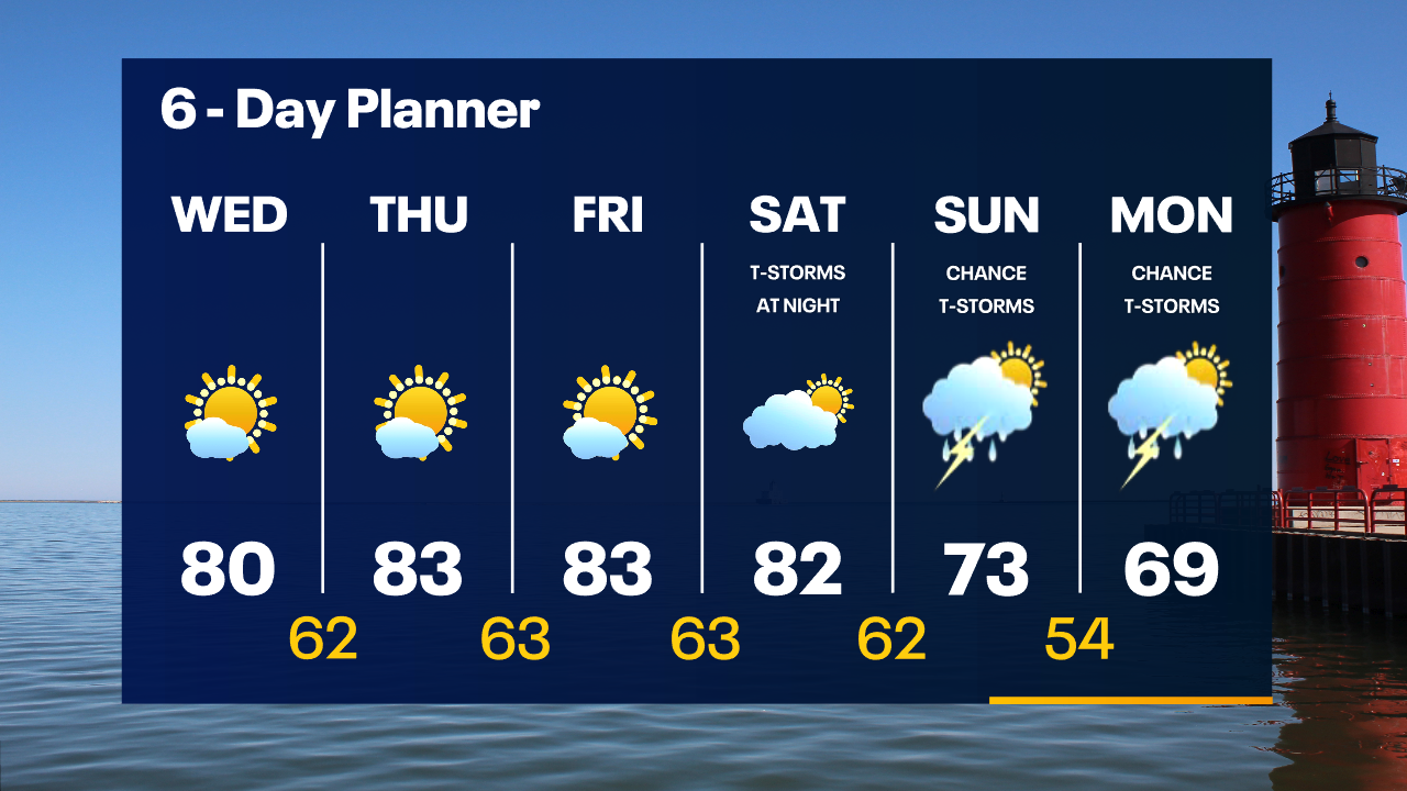 Weather Webcast with Tom Wachs